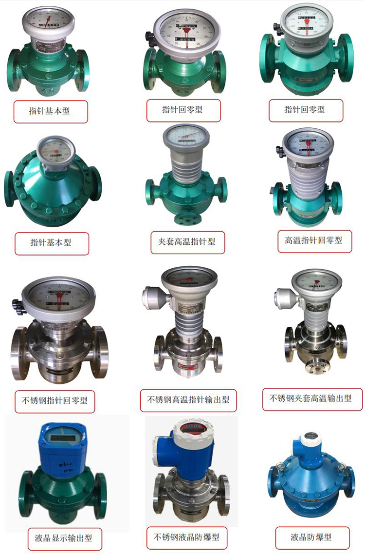 原油流量計(jì)產(chǎn)品分類圖