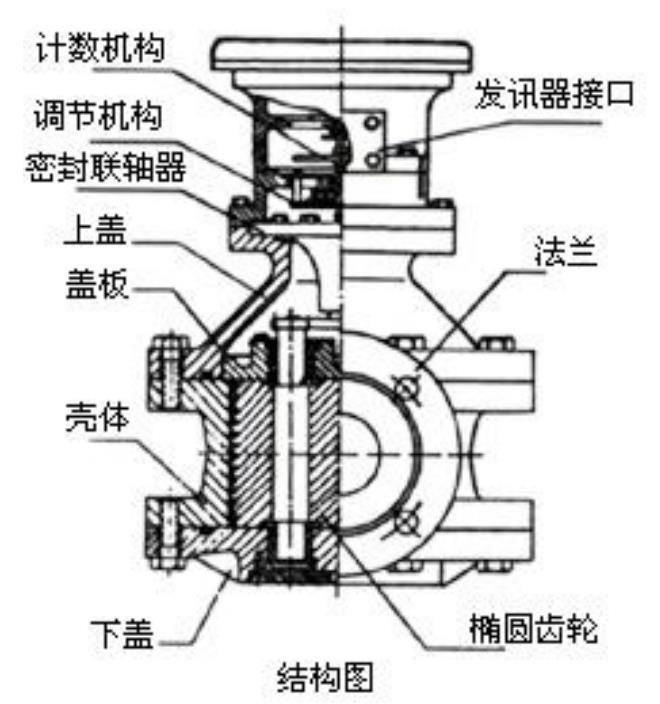 原油流量計(jì)結(jié)構(gòu)圖