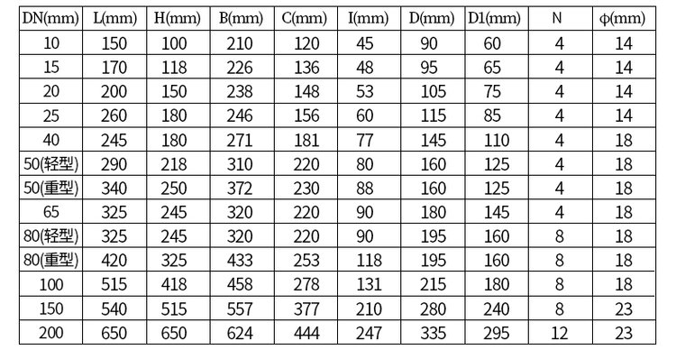 鑄鐵型原油流量計(jì)尺寸對(duì)照表