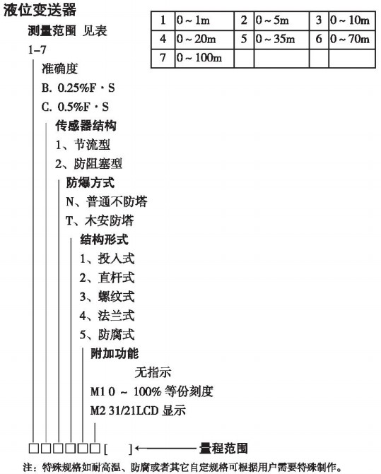 遠(yuǎn)傳投入式液位計規(guī)格選型表