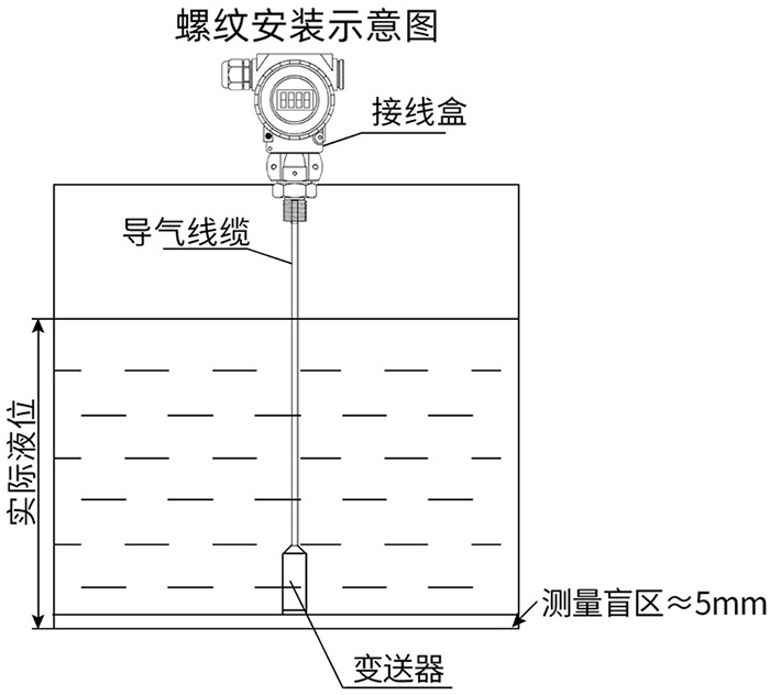 遠(yuǎn)傳投入式液位計螺紋安裝示意圖