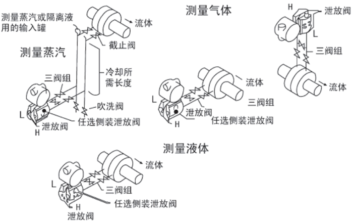 二氧化碳液位計(jì)安裝位置圖